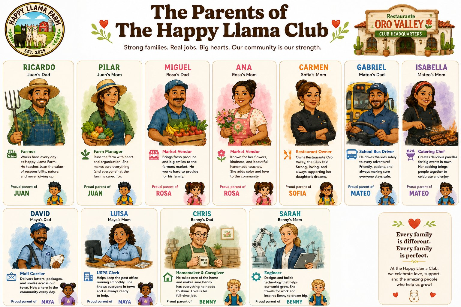 Eleven parents from the Happy Llama Club — Ricardo and Pilar (Juan's parents at Happy Llama Farm), Miguel and Ana (Rosa's market vendor parents), Carmen (Sofia's mom, restaurant owner), Gabriel and Isabella (Mateo's parents — bus driver and catering chef), David and Luisa (Maya's parents at the post office), Chris and Sarah (Benny's parents — homemaker dad and traveling engineer mom)